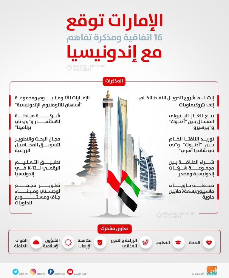 جانب من توقيع الاتفاقية