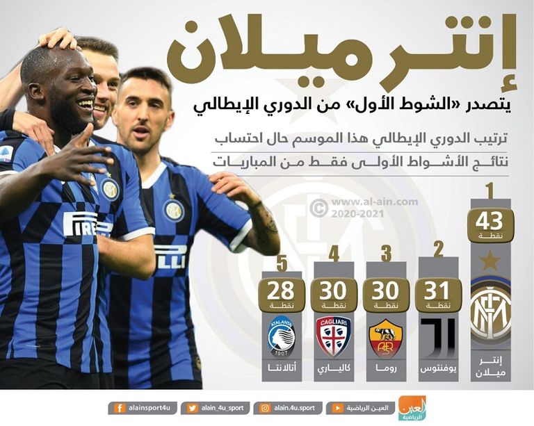 لوكاكو مهاجم إنتر ميلان