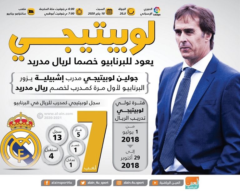 جولين لوبيتيجي مدرب إشبيلية