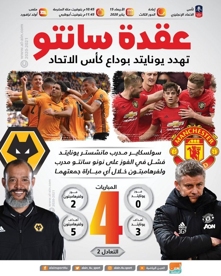 أولي جونار سولسكاير ونون سانتو