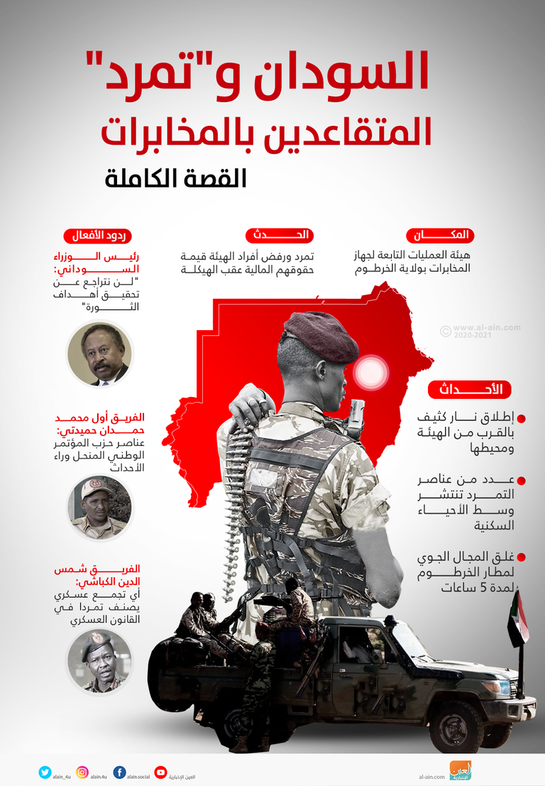جانب من المؤتمر الصحفي لوزير الدفاع السوداني