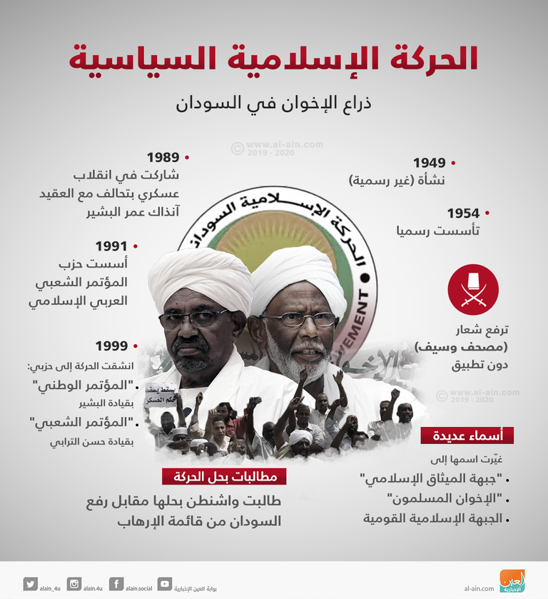 النظام البائد في السودان انقلب على الحكومة المنتخبة عام 1989