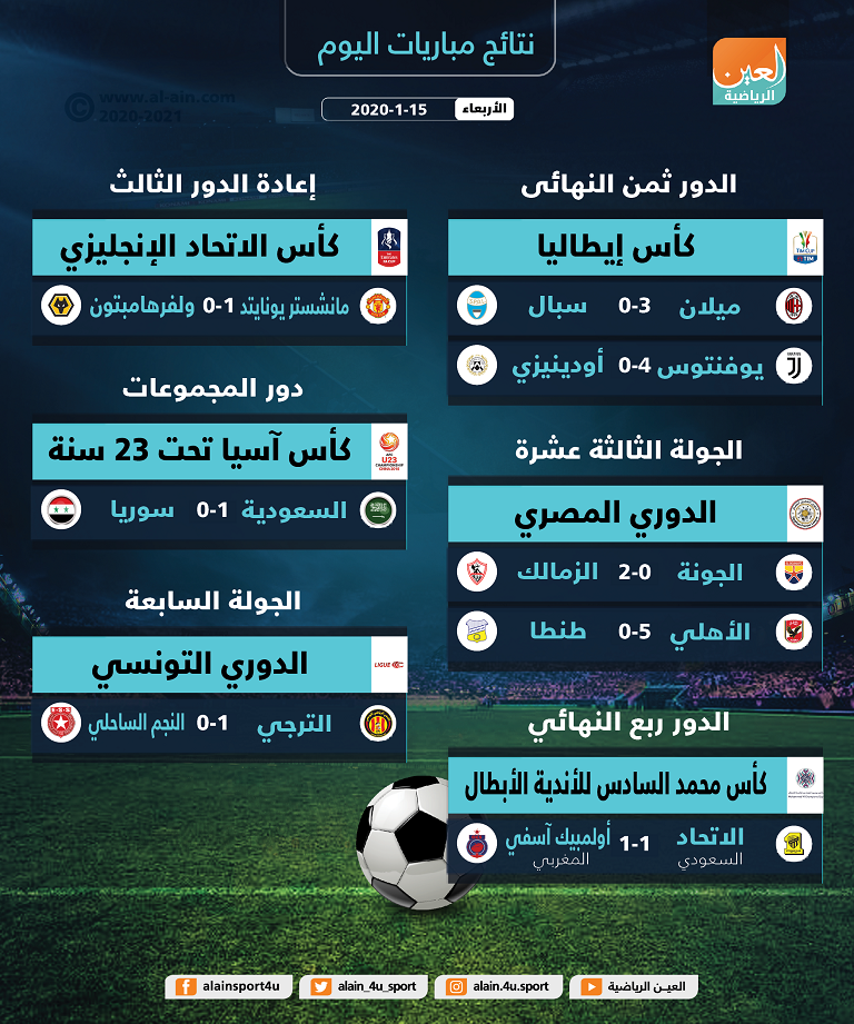 مانشستر يونايتد وولفرهامبتون