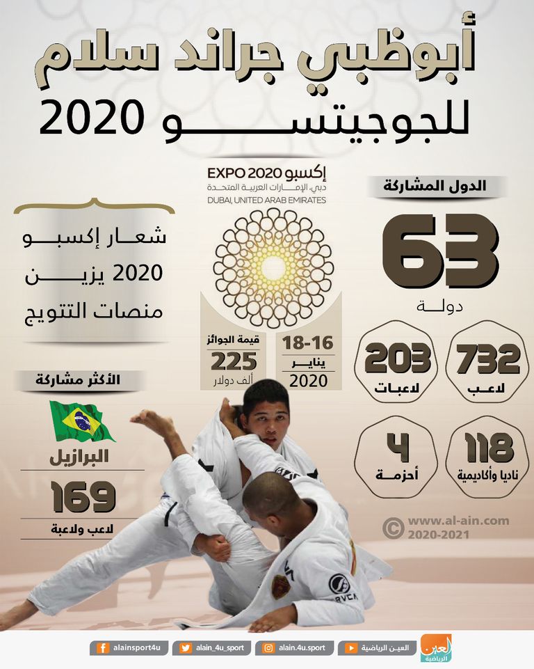 منافسات الجوجيتسو