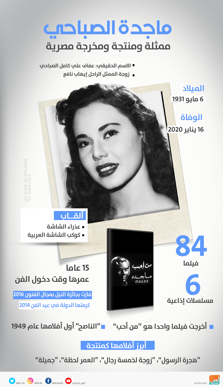 ماجدة الصباحي