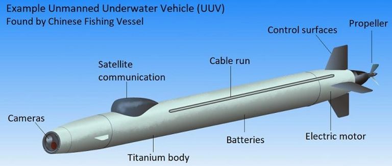 مثال للأجهزة التي تم العثور عليها عام 2012 حاملة طائرات صينية محلية الصنع - أرشيفية