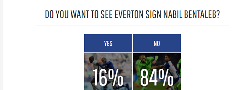 نبيل بن طالب