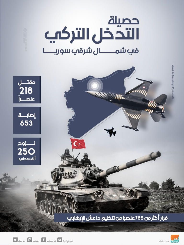 أردوغان توعد بالقضاء على الأكراد في شمال سوريا