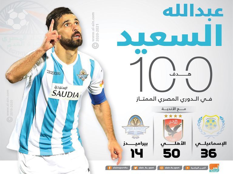 عبدالله السعيد