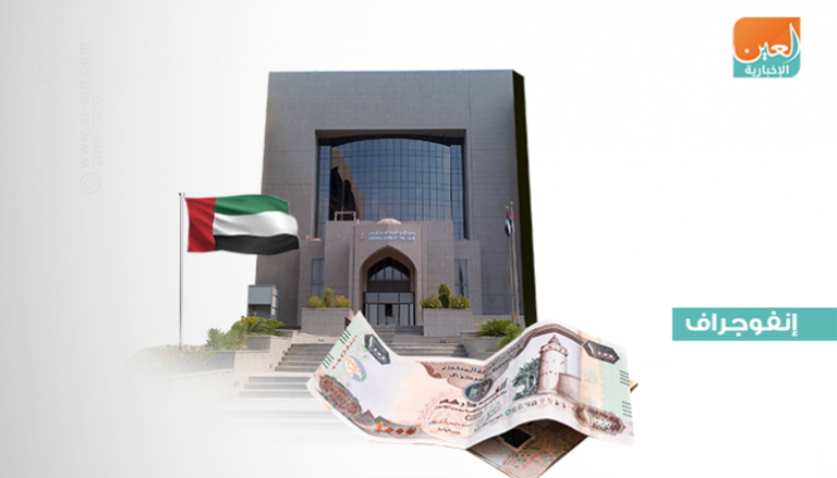 نمو النقد الأجنبي بالمركزي الإماراتي خلال 2019