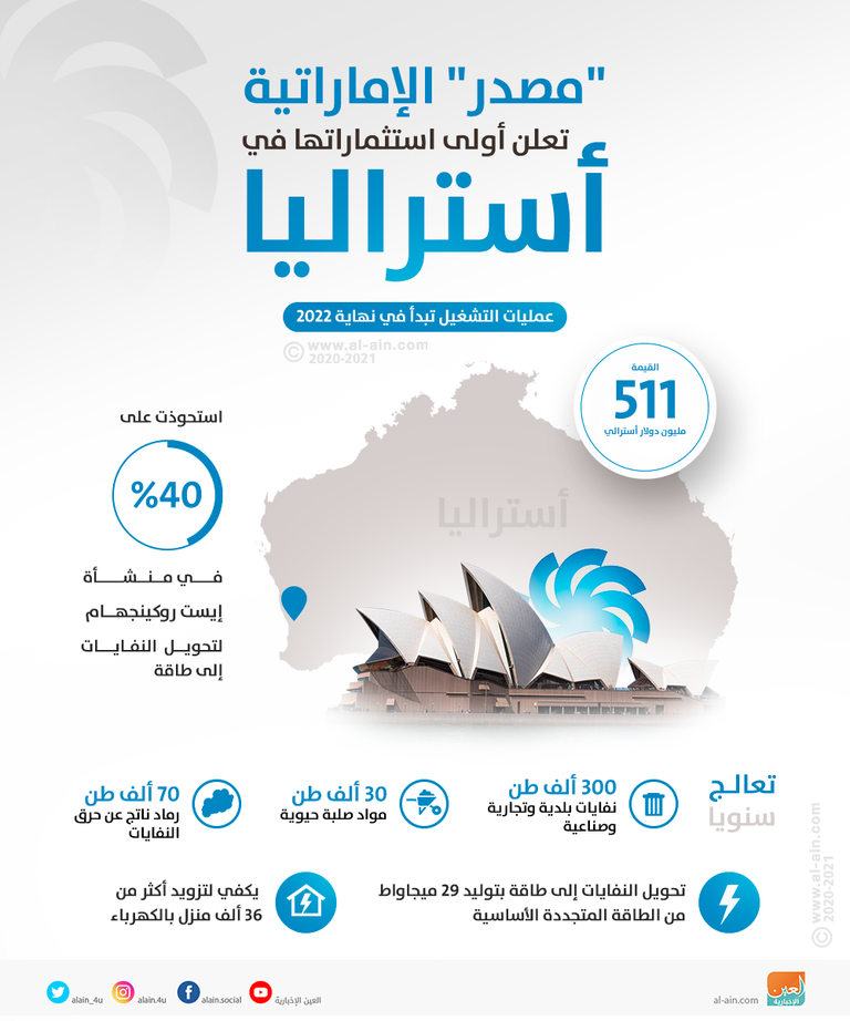 "مصدر" الإماراتية تعلن أولى استثماراتها في أستراليا