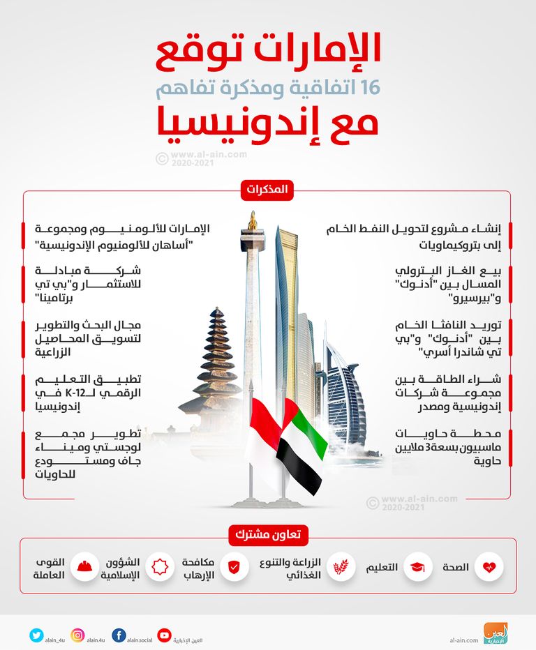 23 مليار دولار صفقات استثمارية جديدة بين الإمارات وإندونيسيا تعزيز التعاون في عدد من المجالات بين أبوظبي وإندونيسيا