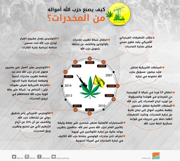 حسن نصر الله زعيم مليشيا حزب الله