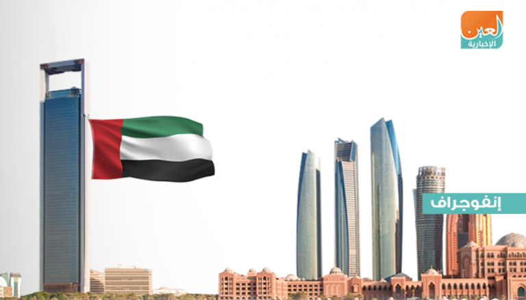 نمو صادرات الإمارات غير النفطية