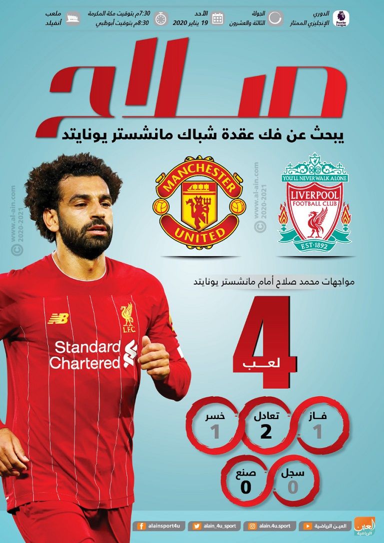 ليفربول ومانشستر يونايتد