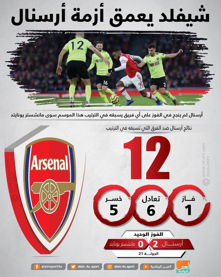 مانشستر سيتي ضد كريستال بالاس