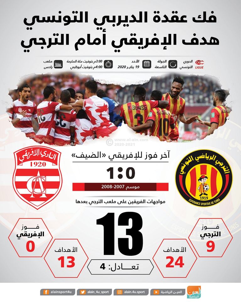 الترجي والإفريقي - صورة أرشيفية