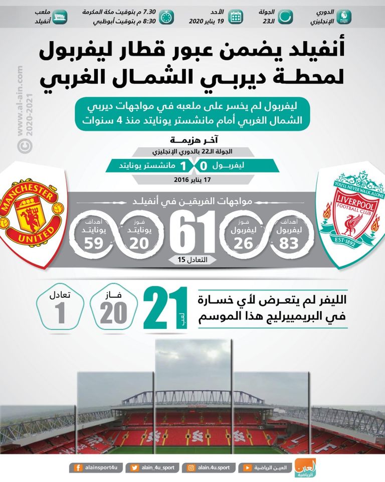 ليفربول ومانشستر يونايتد