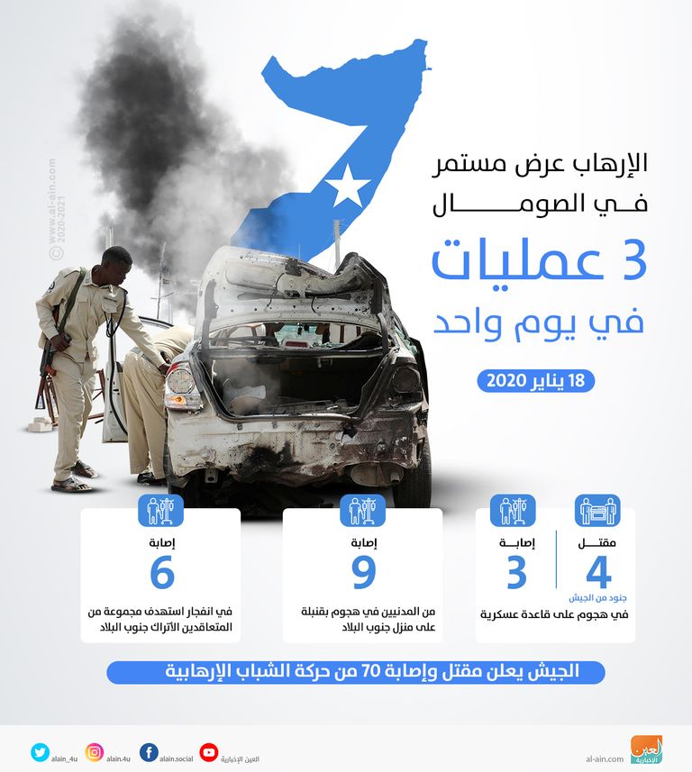 عناصر من حركة الشباب الإرهابية - أرشيفية