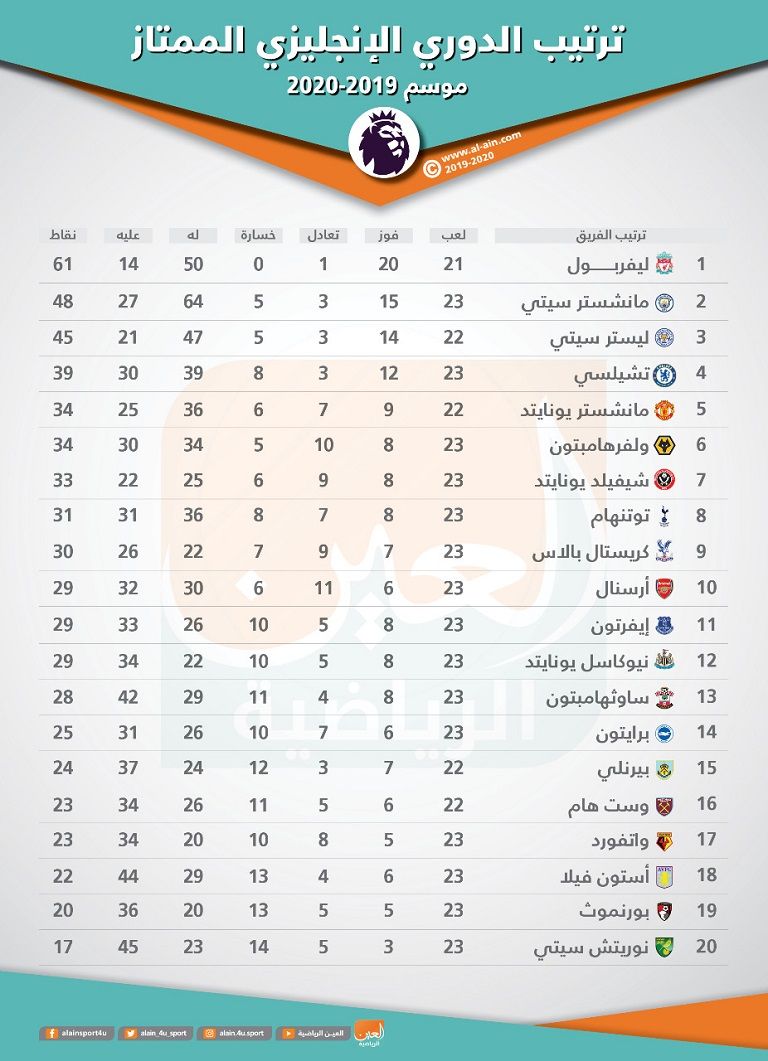 من مباراة السيتي وكريستال بالاس