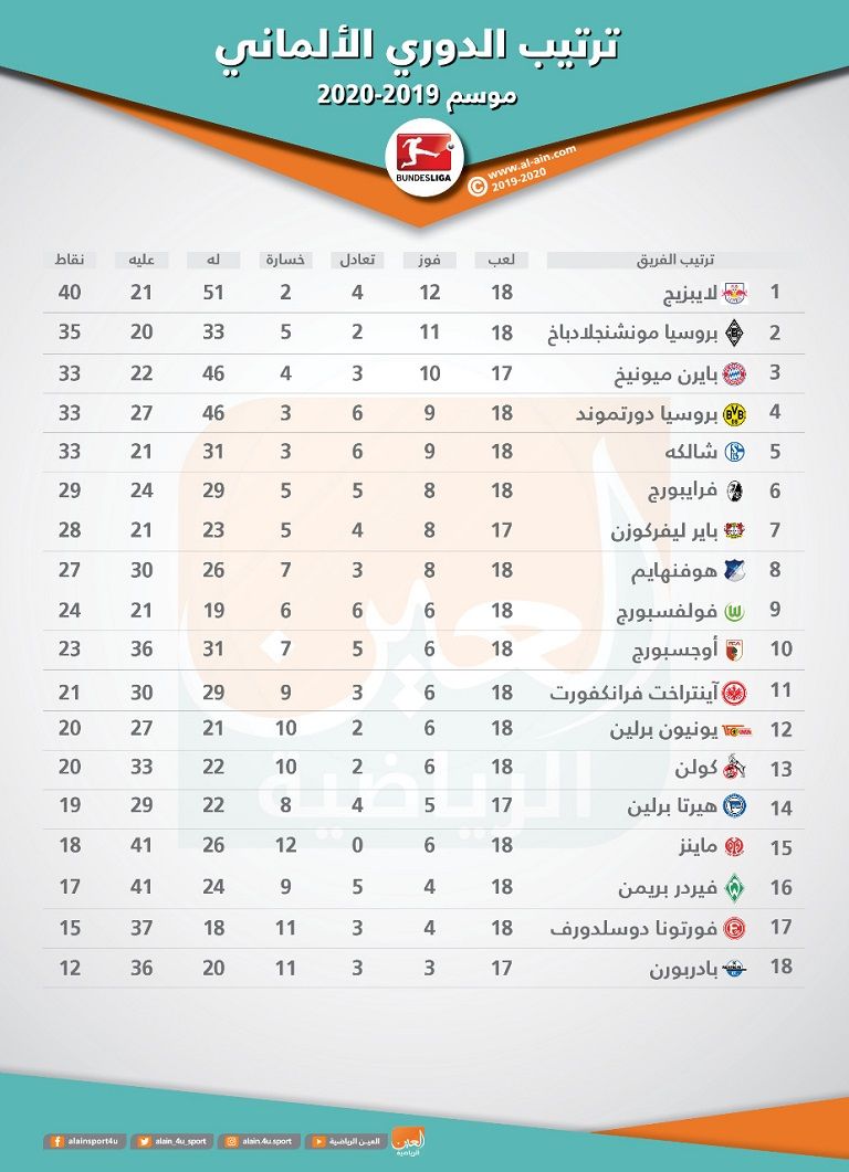 لايبزيج متصدر الدوري الألماني
