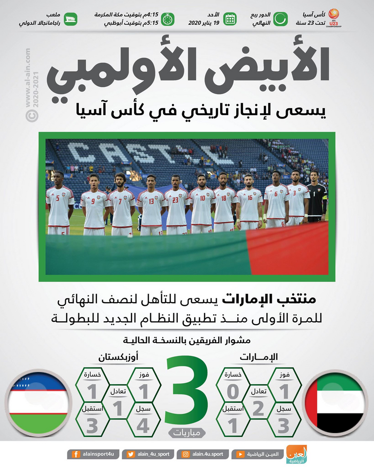 منتخب الإمارات الأولمبي