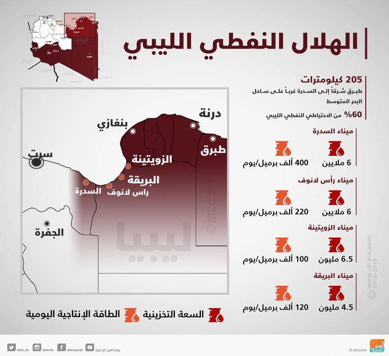 القبائل الليبية أعلنت وقف إنتاج النفط