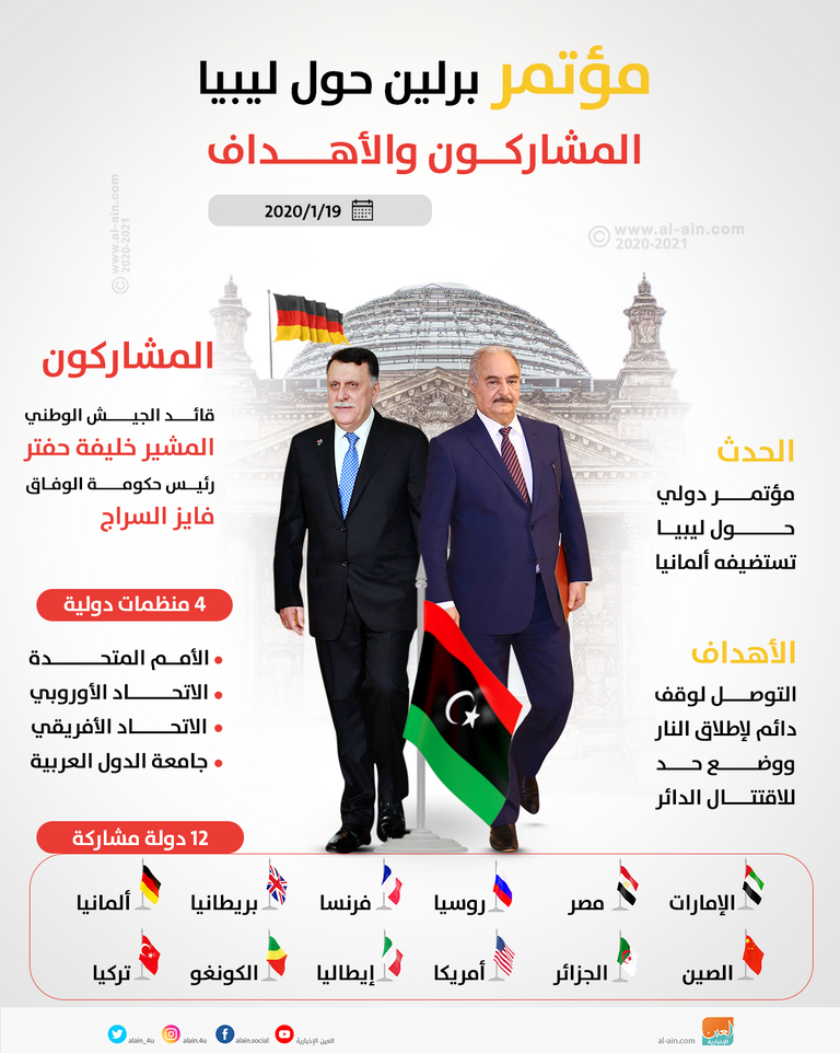 وزير الخارجية المغربي ناصر بوريطة