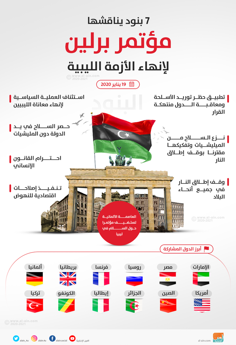مؤتمر برلين حول ليبيا
