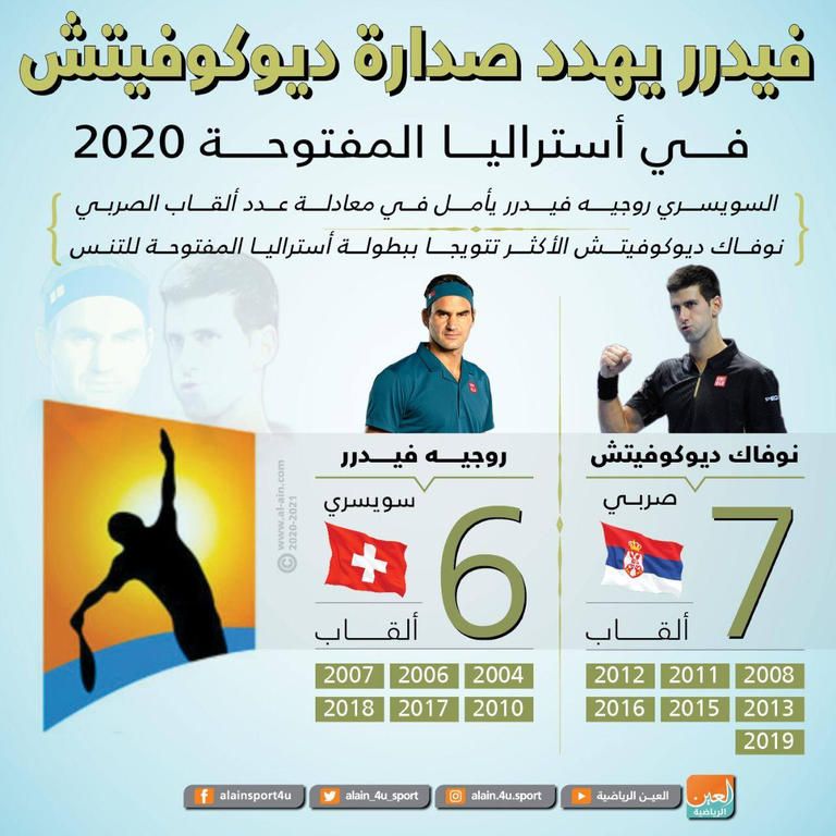 ديوكوفيتش وفيدرر ونادال