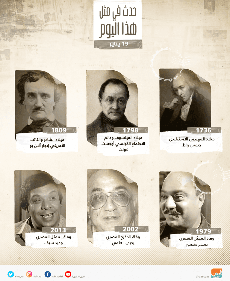 حدث في مثل هذا اليوم 19 يناير