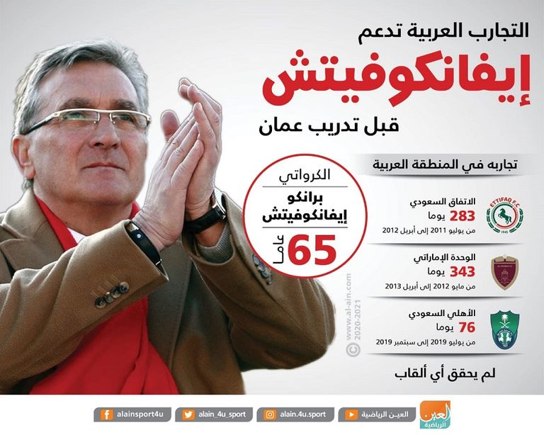 الكرواتي برانكو إيفانكوفيتش