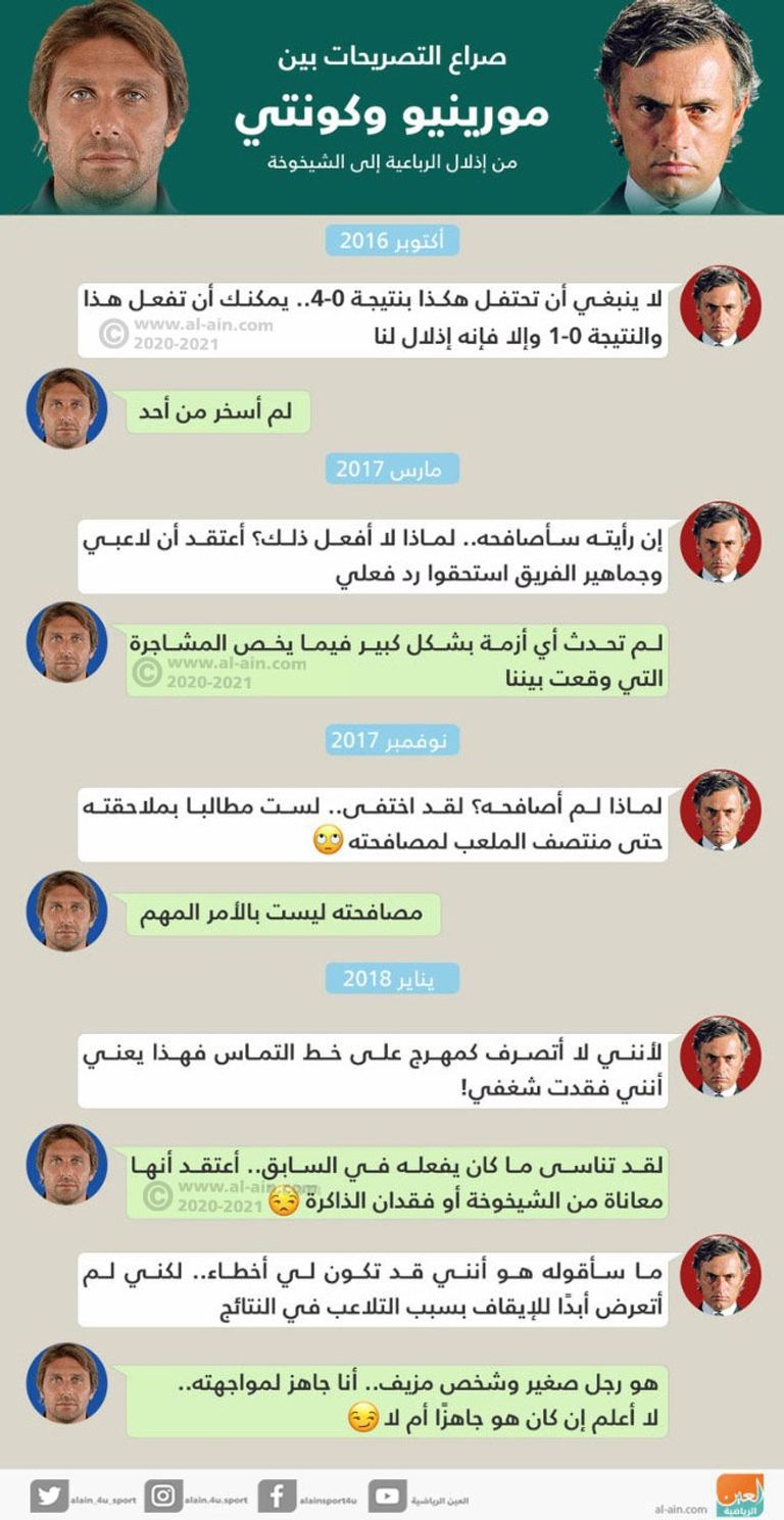 كونتي ومورينيو