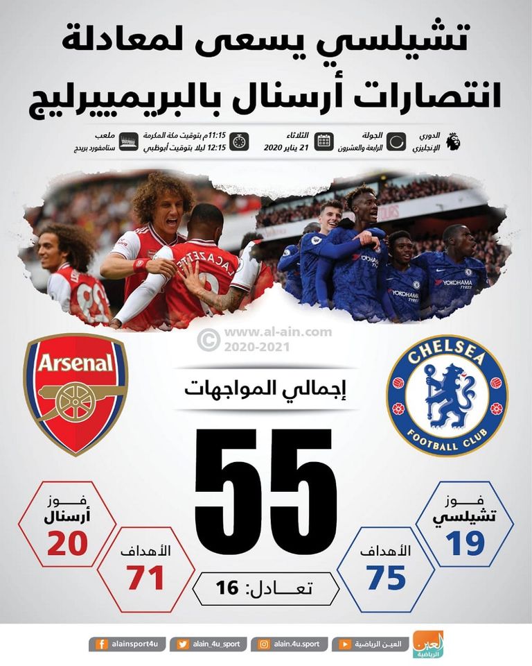 تشيلسي يسعى لمعادلة انتصارات أرسنال بالبريمييرليج تشيلسي وأرسنال