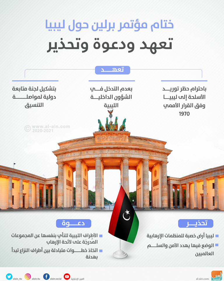 جانب من مؤتمر برلين