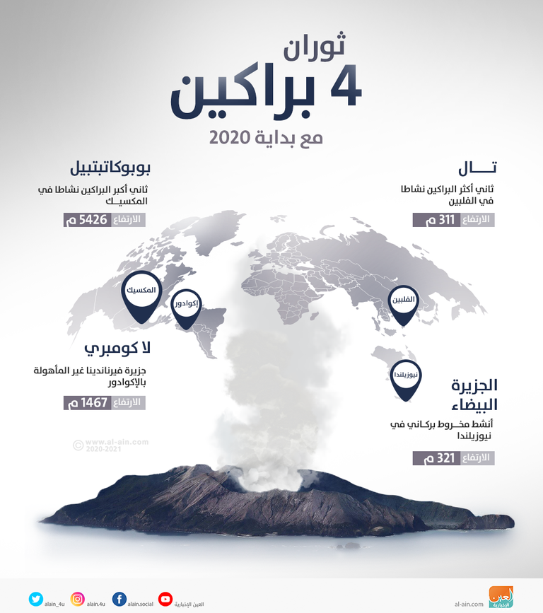  براكين ثارت في 2020