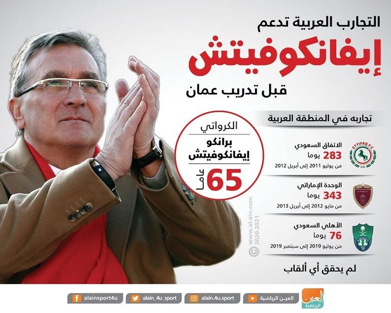 برانكو إيفانكوفيتش