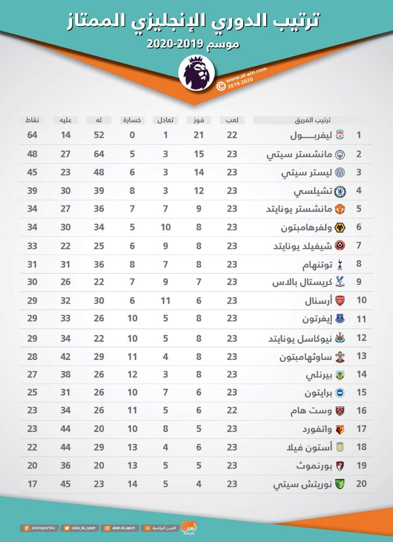 محمد صلاح لاعب ليفربول