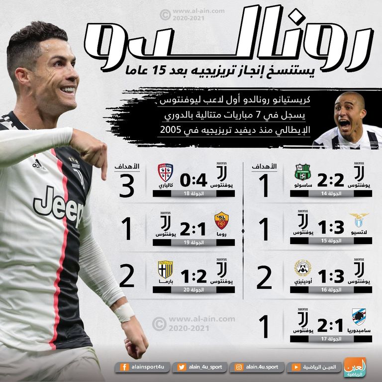 كريستيانو رونالدو نجم يوفنتوس