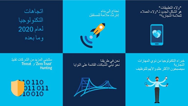 قطاع تقنية المعلومات يبحث عن كفاءات