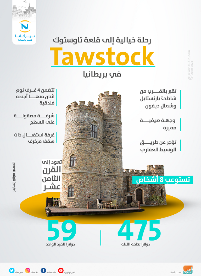 تعود القلعة إلى القرن الثامن عشر وتستوعب 8 أشخاص