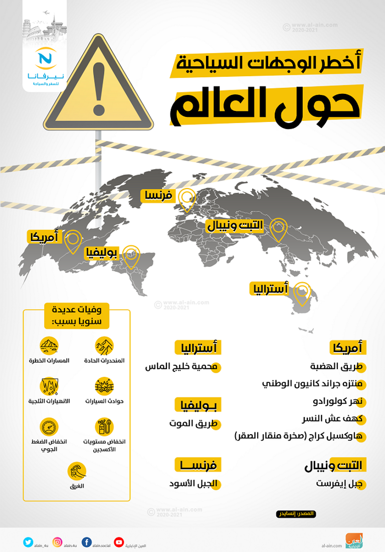 عشرات السياح يلقون حتفهم سنويا بسبب حب المغامرة