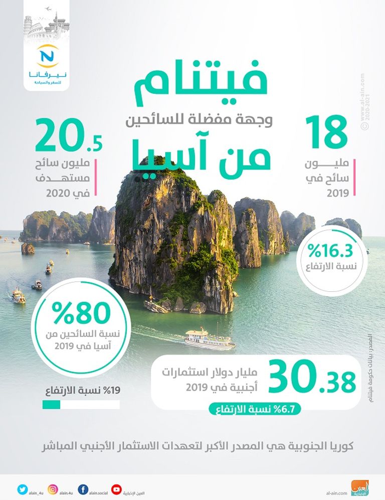 فيتنام الوجهة المفضلة للسائحين من آسيا