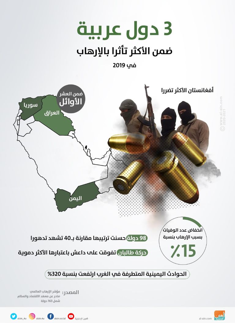 عناصر إرهابية حوثية في اليمن - أرشيفية