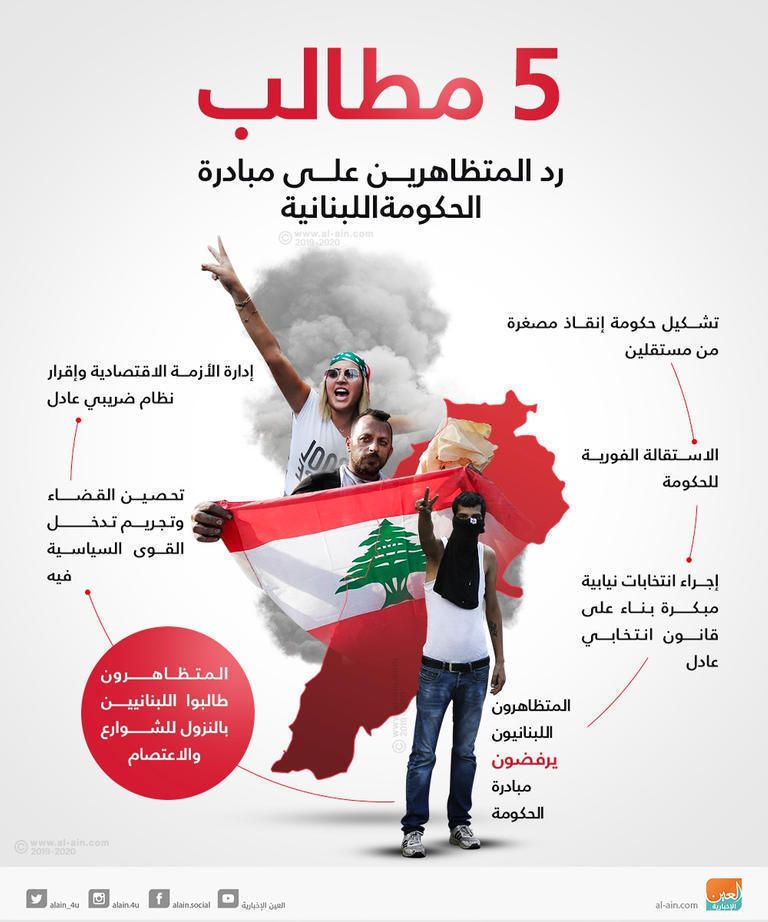 جانب من احتجاجات لبنان - أرشيفية