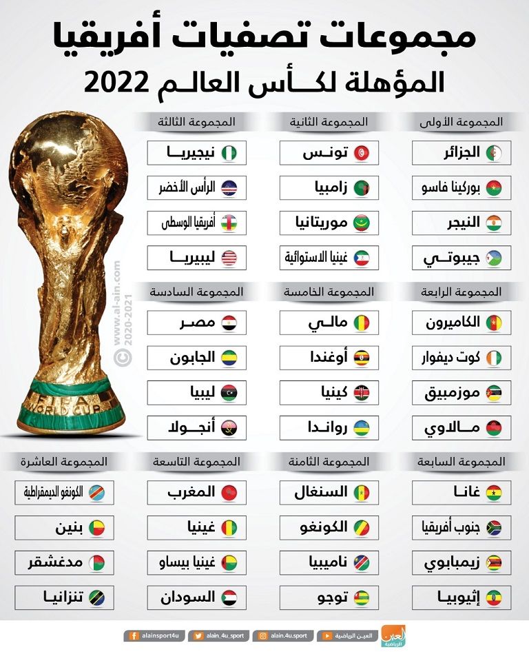العالم 2022 الفرق المتأهلة لكأس المنتخبات المتأهلة