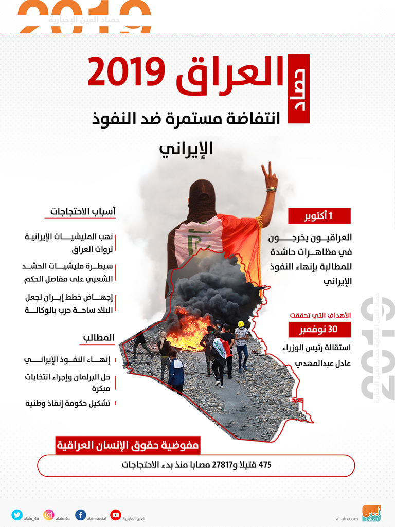 رئيس الوزراء العراقي المكلف بتسيير الأعمال عادل عبدالمهدي