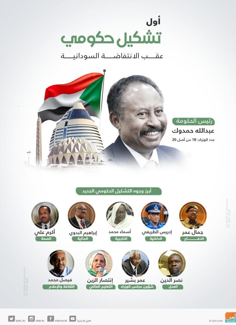 رئيس الوزراء السوداني الدكتور عبدالله حمدوك- أرشيفية