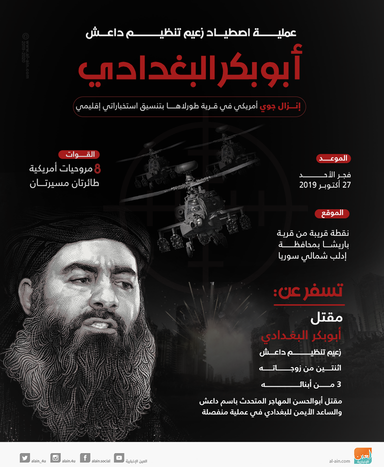 خليفة البغدادي.. غير عربي قاد حملة اضطهاد الإيزيديين