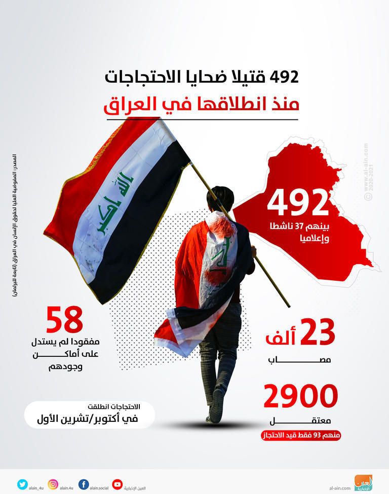 احتجاجات العراق- أرشيفية